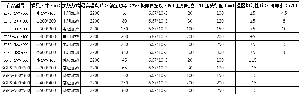 六台盒宝典资料大全