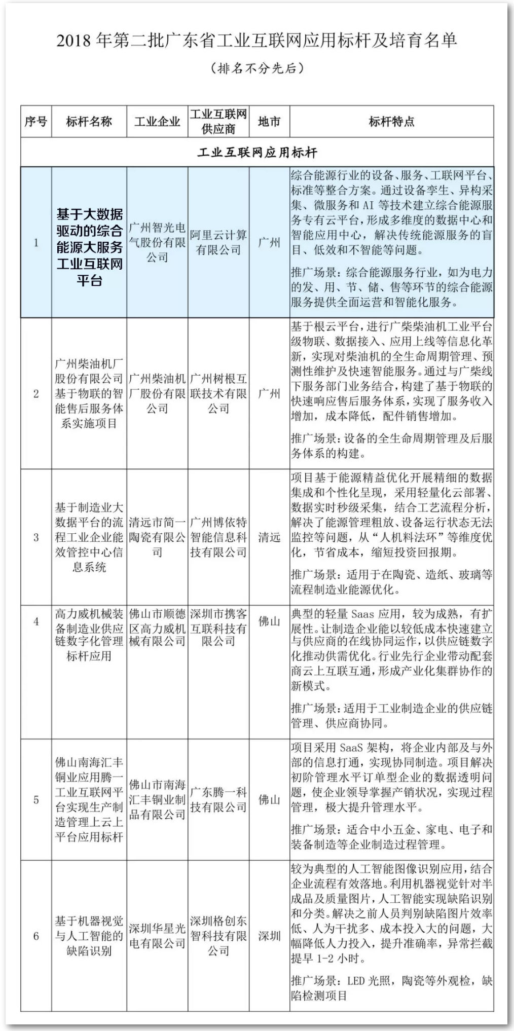 六台盒宝典资料大全