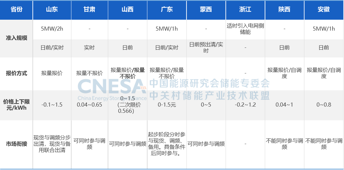 六台盒宝典资料大全