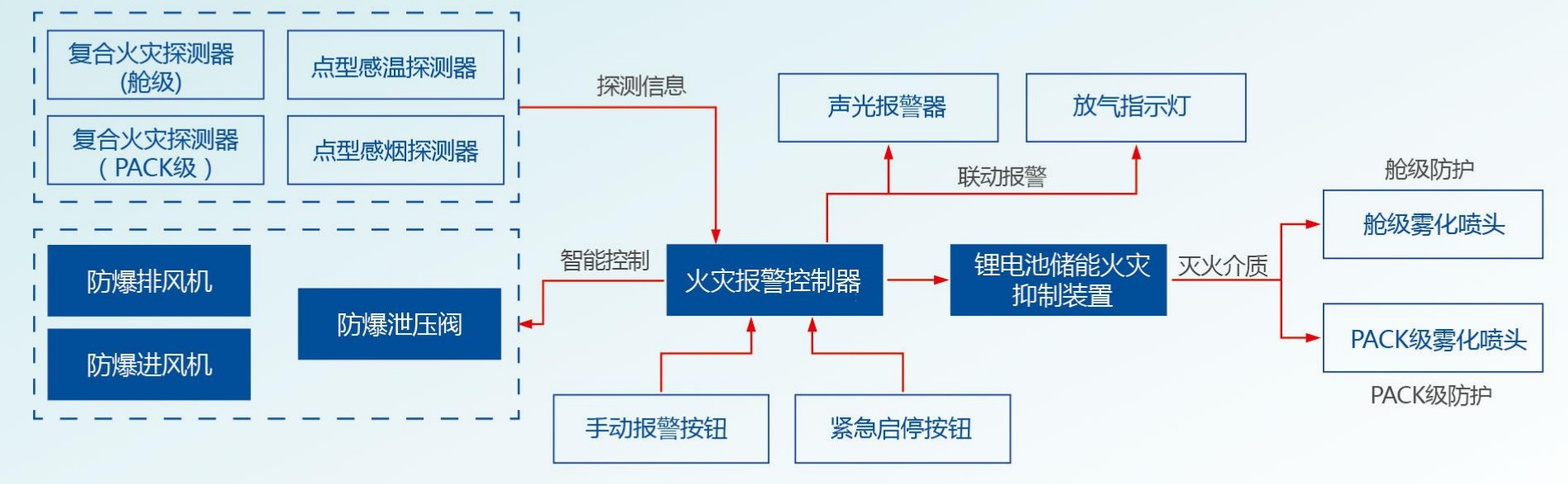 六台盒宝典资料大全